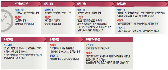 [세월호 침몰 직전 교신내용 공개] "구명조끼 입혀라" 지시에 항해사 "구조 바로 되겠나"만 되풀이