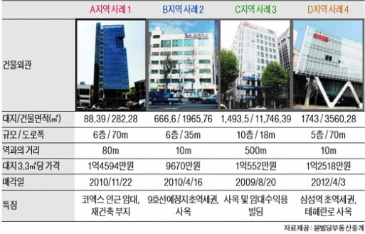 서울 봉은사역(코엑스역) 인근 중소형 빌딩 실거래 사례 및 추천 매물