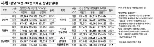 [4/21]주간 오피스 시세 및 추천 임대 물건