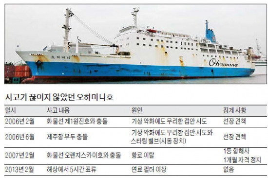 [세월호 참사] 청해진해운에 위험한 배 또 있다
