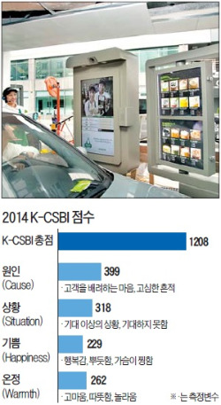 [고객감동브랜드지수(K-CSBI) 1위] 스타벅스, 커피 문화 선도…지역사회 기여