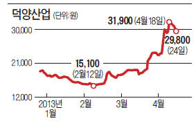 [마켓인사이트] 외국회사에 팔린 덕양산업, 아들·사위가 15년만에 되찾았다