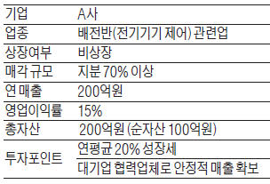 [M&A 장터] 전기 배전반 관련사 지분 매각