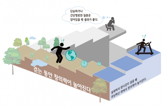 [인포그래픽] 창의력 키우려면 걸어라 … 스탠퍼드대 조사 결과