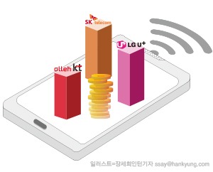 통신 3사, '보조금 전쟁' 내상 깊었다 … 1분기 실적 추락