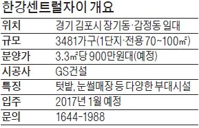 김포 한강센트럴자이, 한강신도시 4079가구 '사물인터넷 아파트'