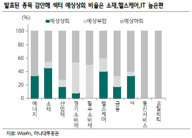 [초점] 1분기 실적시즌, 터닝포인트…이번 승자는?