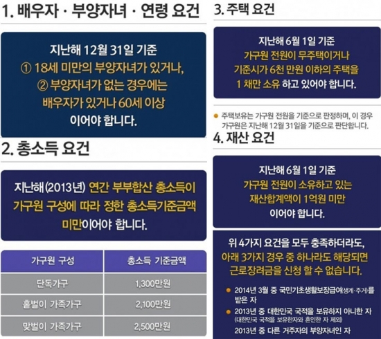 근로장려금이 대체 뭐길래…나도 210만원 받을 수 있을까?