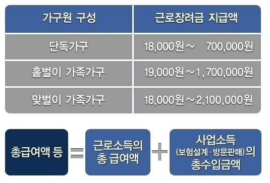 사진=국세청 홈페이지 캡처