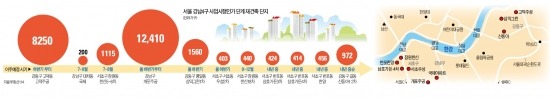 강남 재건축 1만4천가구 이사준비…전세난 '폭풍전야'
