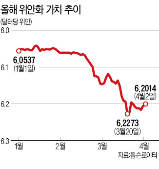 환투기꾼에 제대로 복수한 중국