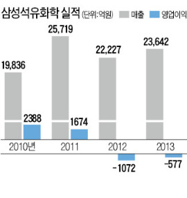 삼성종합화학+石化, 탄소섬유 사업 속도