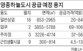 '카지노 훈풍' 영종하늘도시 땅 분양