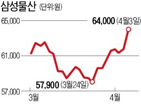 삼성종합화학·石化 합병 수혜자는