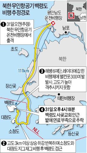 백령도 무인기 '연료부족' 추락…사진 송신 여부 등 논란 확산