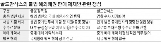 금감원, 골드만삭스 '기관주의' 제재