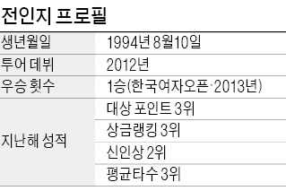 전인지 "멘탈 흔들릴 땐 잠시 '멍'하니 딴생각하죠"