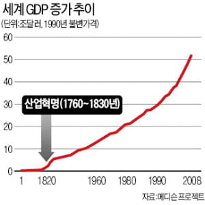 [세계 경제사] 시장제도·활발한 기업가 정신…영국 산업혁명은 필연이었다