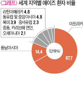 [영화로 쓰는 경제학원론] 에이즈 환자 3500만명 넘는데…치료제 여전히 비싼 이유는