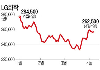 中 '미니 부양책' 나오는데…철강·화학株 온기 돌까