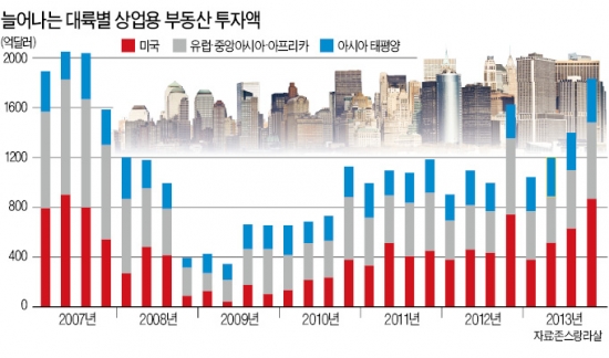 은행서 슈퍼리치로…손바뀐 '부동산 큰손'