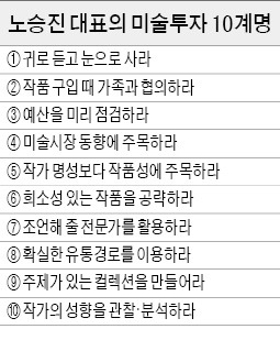 "그림투자는 전문가 조언이 필수…37년 아트경영하며 터득했죠"