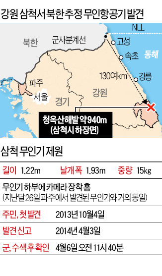 삼척서도 北무인기…방공망 다 뚫렸다