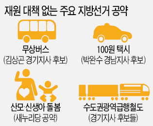 위기의 재정…'페이고法' 뭉개는 국회