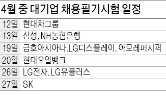 취업준비생 "휴~"…현대차·삼성 '빅매치' 피했다