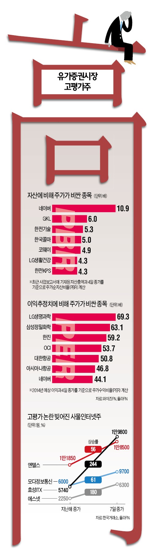 美 나스닥 급락 쓰나미…고평가주 '가지치기' 시작됐나