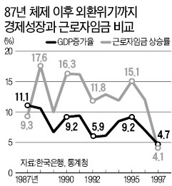 [사설] 무리한 근로시간 단축, 심각한 후유증 낳는다