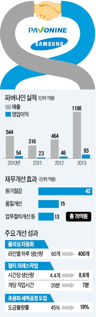 ['상생 생태계'가 키운 히든챔피언] 中企 부족한 도금기술 채워주고…삼성 TV '명품 프레임' 얻다