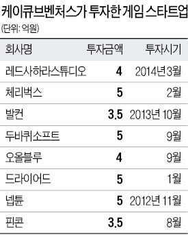 '제2의 애니팡' 만들 스타트업 찾기 열풍