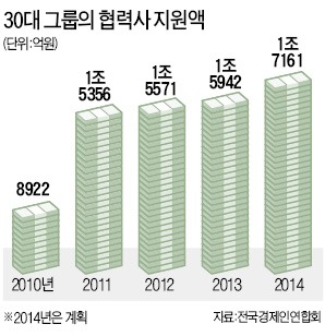 '상생 생태계'가 키운 한국형 히든챔피언