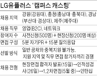 [JOB 대학생 취업 디딤돌] "지역인재를 찾아"…LGU+, 제주·춘천·청주 찍고 부산 간다