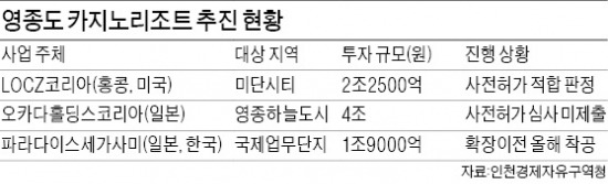 카지노 호재 타고 들썩이는 영종도 가보니…자고나니 땅값 '껑충'