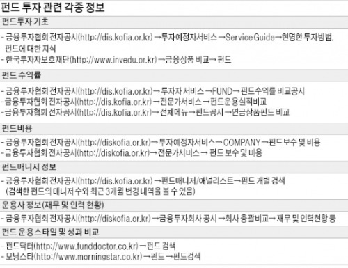 퇴직연금펀드, 일반 펀드보다 수수료 낮고 절세효과도 커…퇴직후에도 굴릴 수 있는 '종신운용상품'