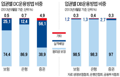 퇴직연금펀드, 일반 펀드보다 수수료 낮고 절세효과도 커…퇴직후에도 굴릴 수 있는 '종신운용상품'