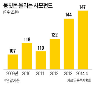 1인용 투자상품 전성시대, 붕어빵 펀드 싫다…'맞춤형 가입' 올 3배 급증