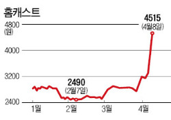 [마켓인사이트] 황우석, 홈캐스트와 손잡고 증시 입성한다