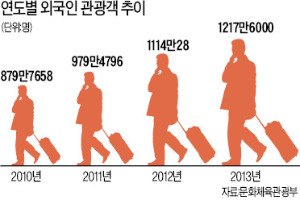 [Real Estate] 제주 '분양형 호텔'…"옥석은 가려야죠"