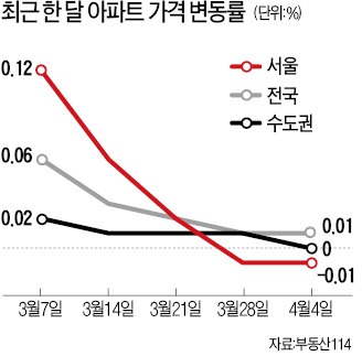 분양 아파트에만 '우르르'…기존 주택엔 거래 발길 '뚝'