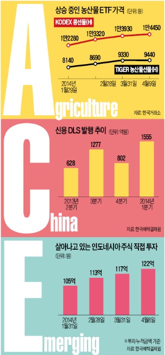 I LOVE A·C·E…패자부활 상품에 베팅하는 강남 부자들