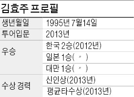 김효주 "2013년 無勝 사무쳐 이틀밖에 집에 안가고 강행군"