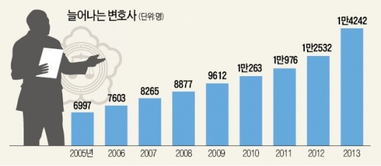 몸값 절반 '뚝'…전관 변호사들 "아, 옛날이여~"