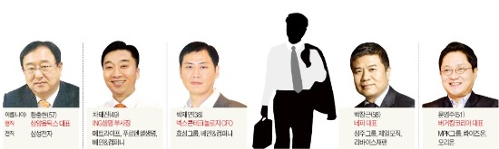 PEF 인수 기업으로 간 대기업 인재들