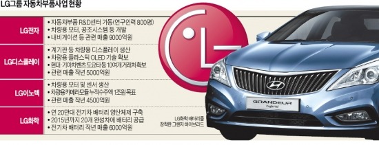 구본준의 車부품 '자신감'…"여러 車회사들이 LG 찾고 있다"