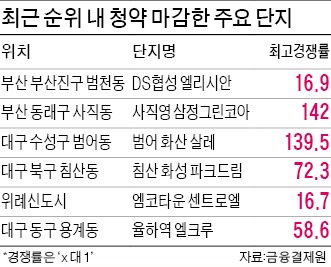 분양 아파트에만 '우르르'…기존 주택엔 거래 발길 '뚝'