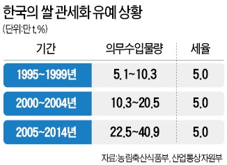 WTO, 필리핀 '쌀 관세화 유예' 요청 또 거부…한국도 쌀 개방 논의 빨라지나