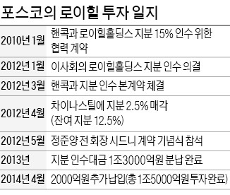 濠로이힐 철광석 광산 72억弗 PF성공